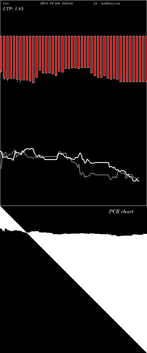  option chart BPCL PE 360 2026-02-24 