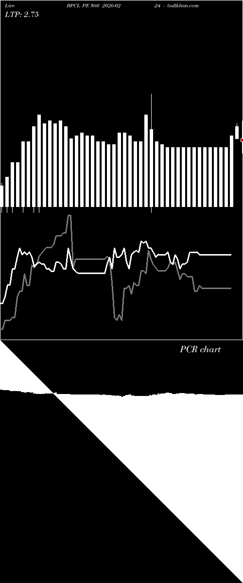  option chart BPCL PE 360 2026-02-24 