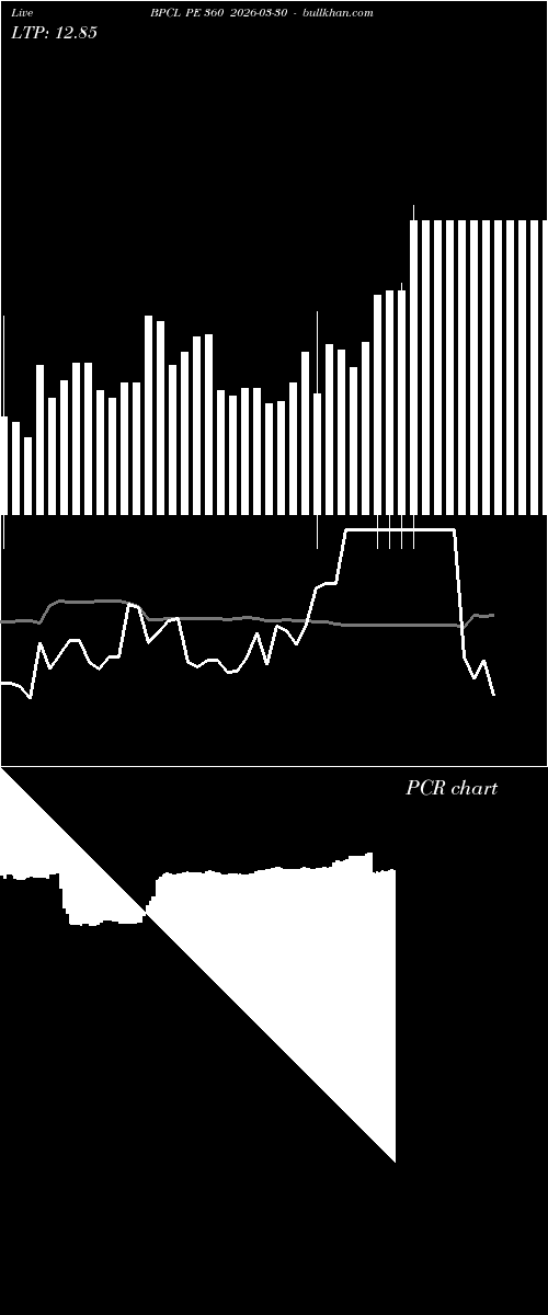  option chart BPCL PE 360 2026-03-30 