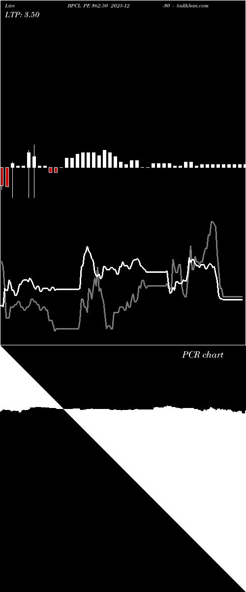  option chart BPCL PE 362.50 2025-12-30 