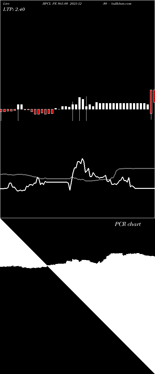 option chart BPCL PE 365.00 2025-12-30 