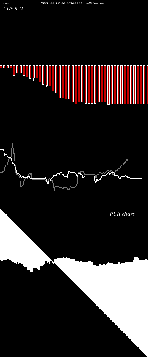  option chart BPCL PE 365.00 2026-01-27 