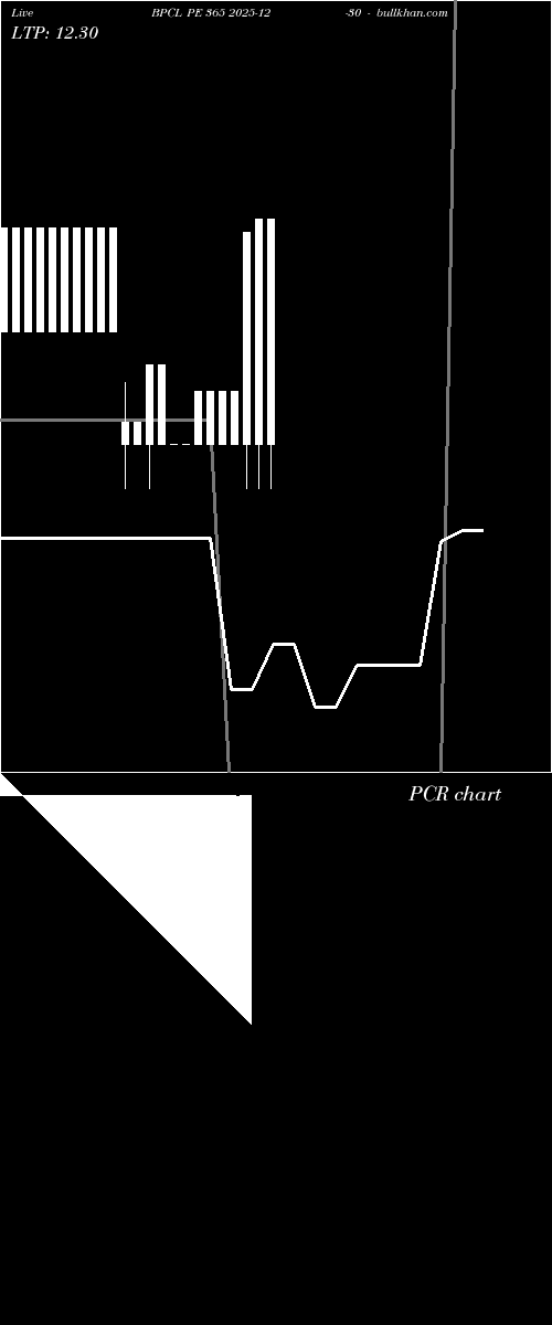  option chart BPCL PE 365 2025-12-30 