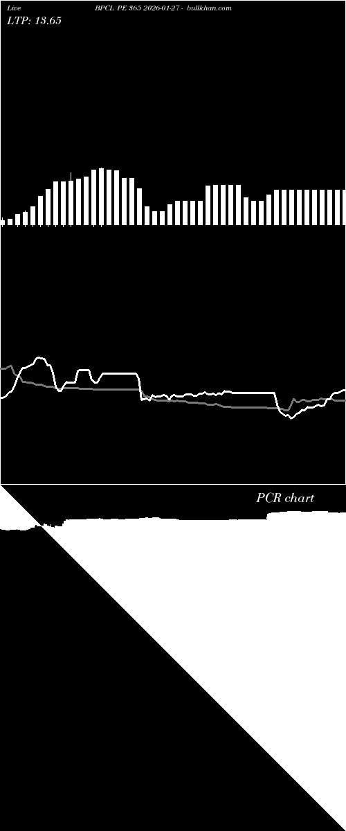  option chart BPCL PE 365 2026-01-27 