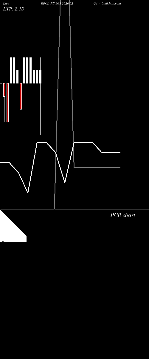  option chart BPCL PE 365 2026-02-24 