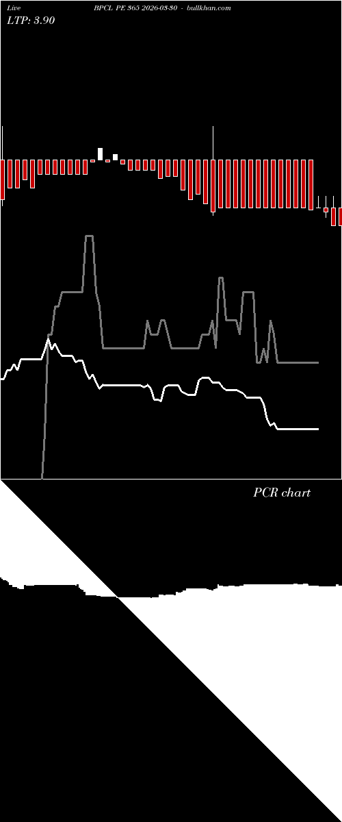  option chart BPCL PE 365 2026-03-30 