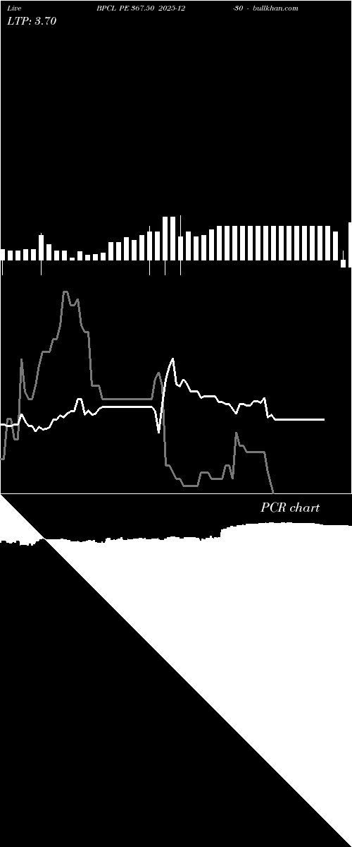  option chart BPCL PE 367.50 2025-12-30 