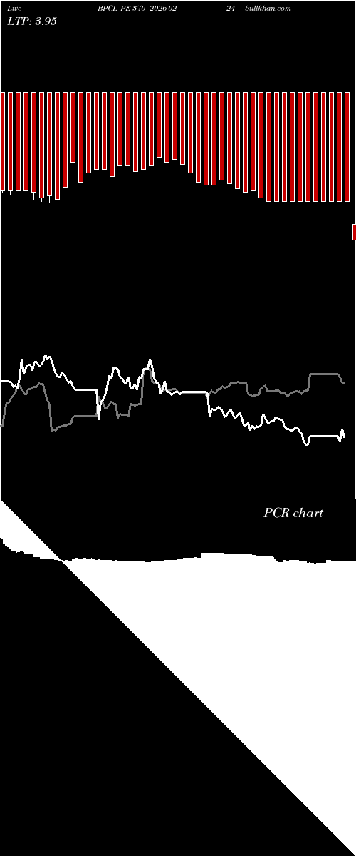  option chart BPCL PE 370 2026-02-24 
