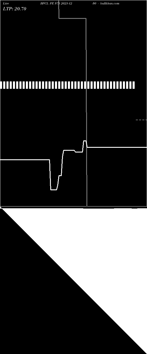  option chart BPCL PE 375 2025-12-30 