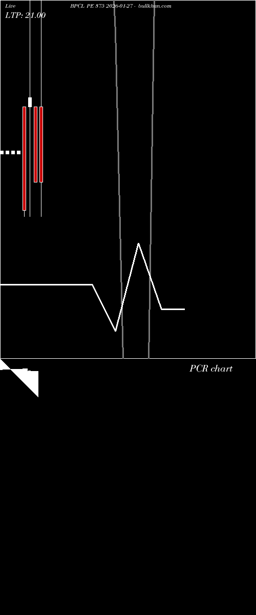  option chart BPCL PE 375 2026-01-27 