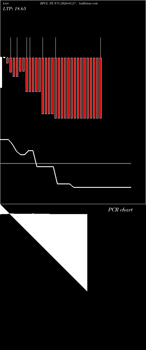  option chart BPCL PE 375 2026-01-27 