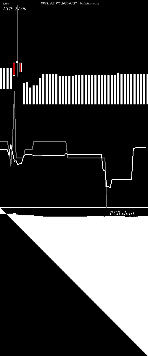  option chart BPCL PE 375 2026-01-27 