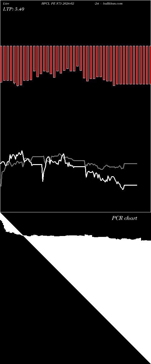  option chart BPCL PE 375 2026-02-24 