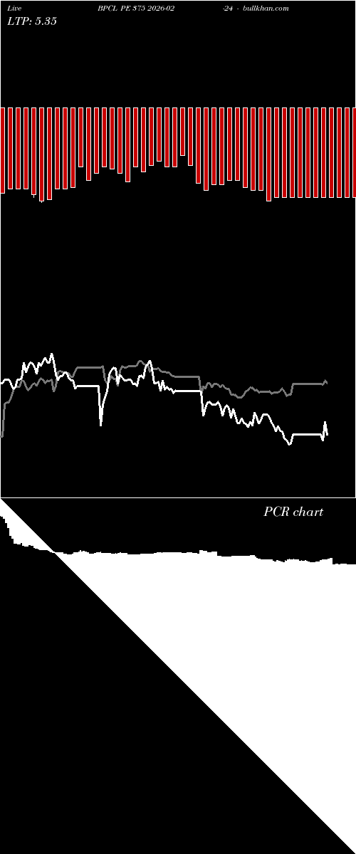  option chart BPCL PE 375 2026-02-24 