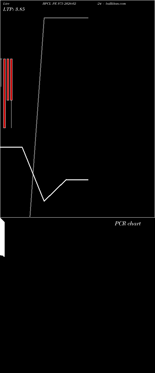  option chart BPCL PE 375 2026-02-24 