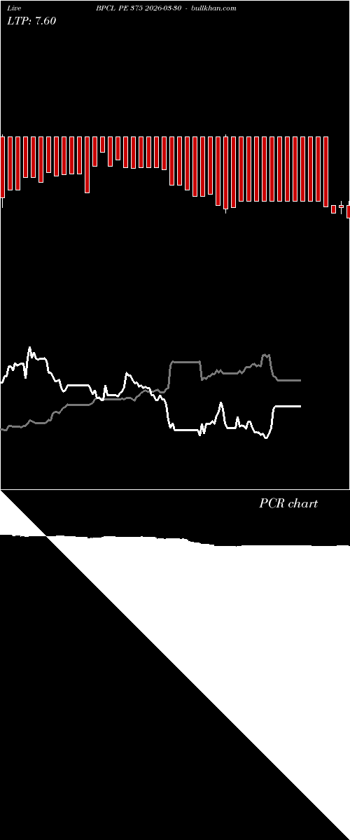  option chart BPCL PE 375 2026-03-30 