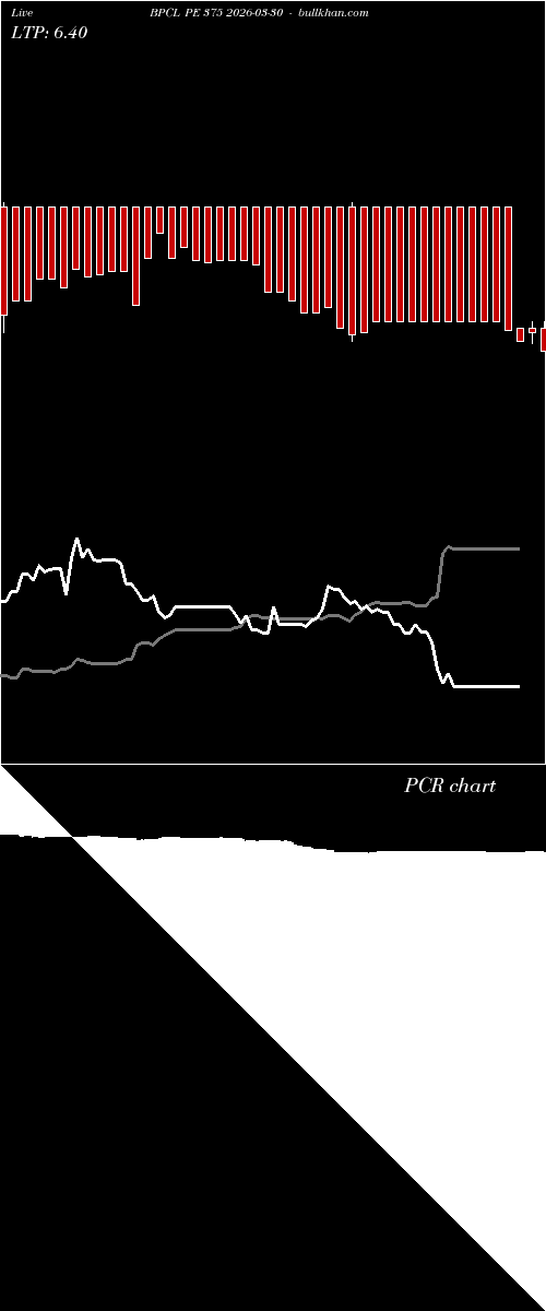  option chart BPCL PE 375 2026-03-30 