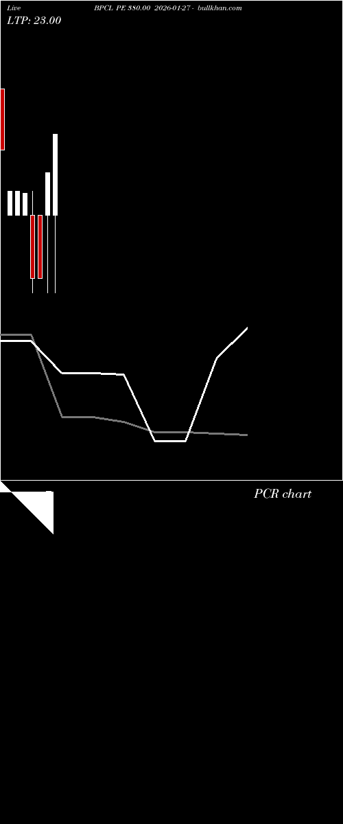  option chart BPCL PE 380.00 2026-01-27 