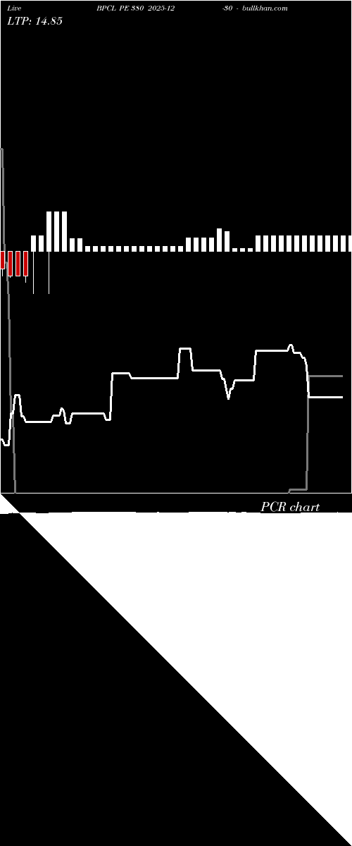 option chart BPCL PE 380 2025-12-30 