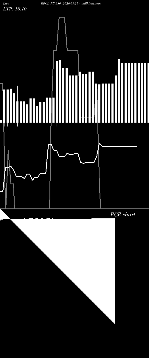  option chart BPCL PE 380 2026-01-27 