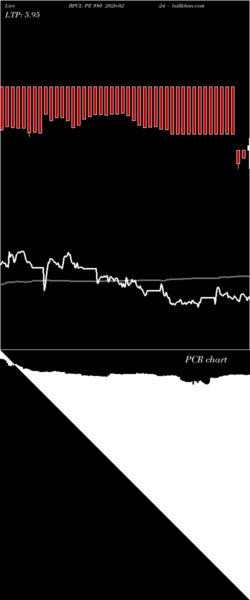  option chart BPCL PE 380 2026-02-24 
