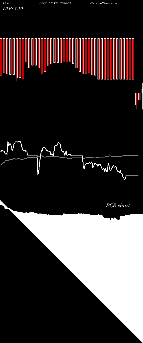  option chart BPCL PE 380 2026-02-24 
