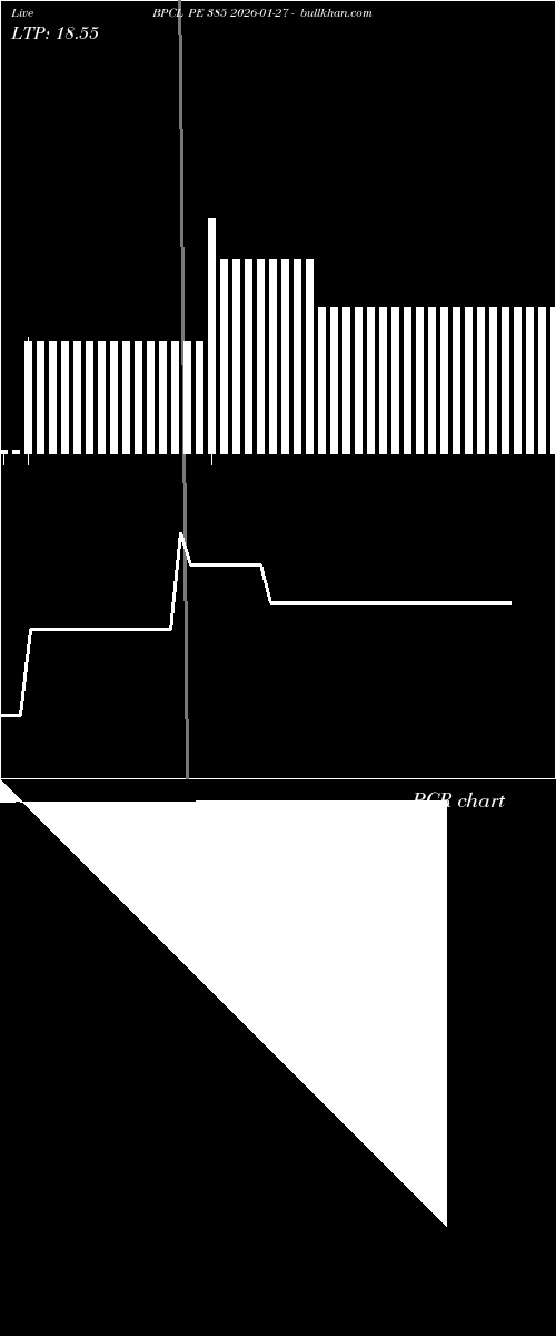  option chart BPCL PE 385 2026-01-27 