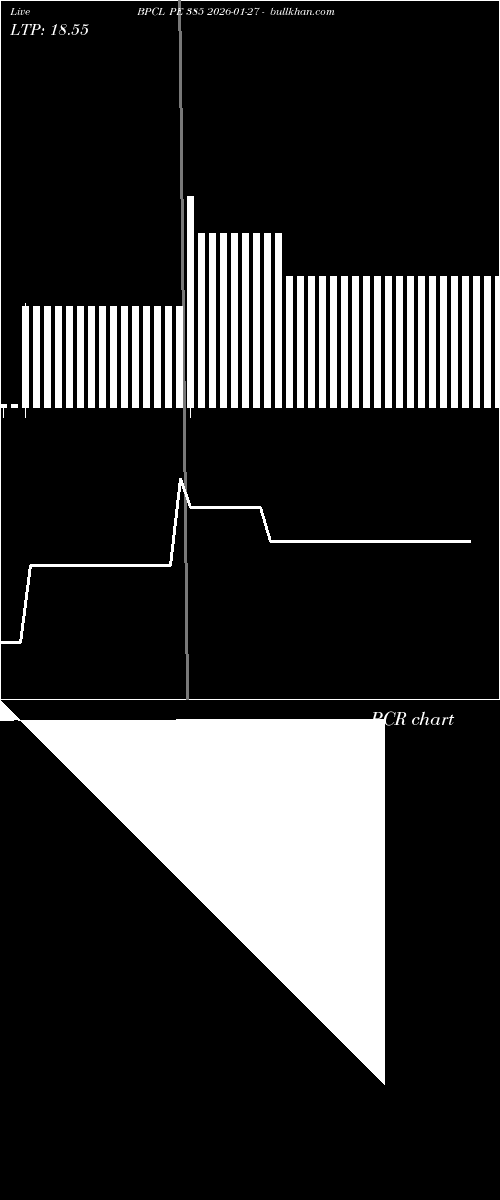 option chart BPCL PE 385 2026-01-27 