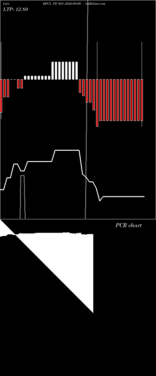  option chart BPCL PE 385 2026-03-30 