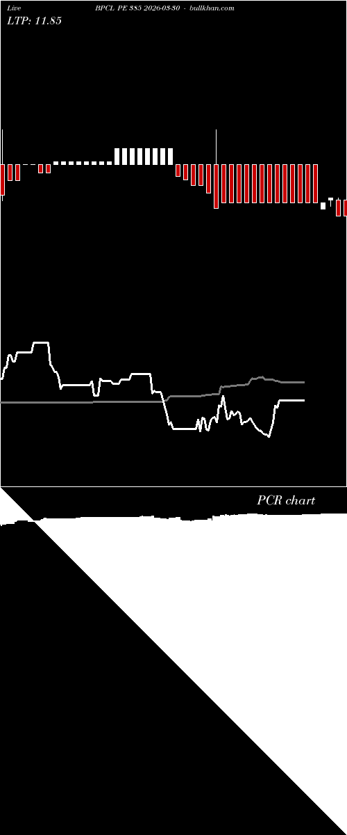  option chart BPCL PE 385 2026-03-30 