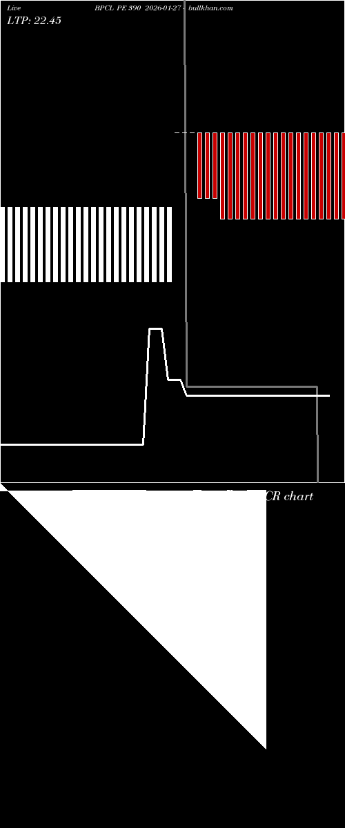  option chart BPCL PE 390 2026-01-27 