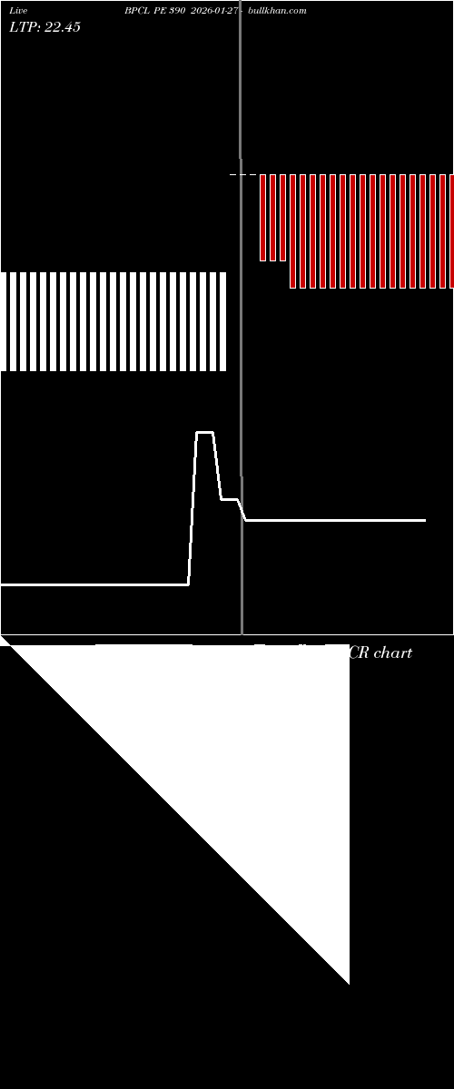  option chart BPCL PE 390 2026-01-27 
