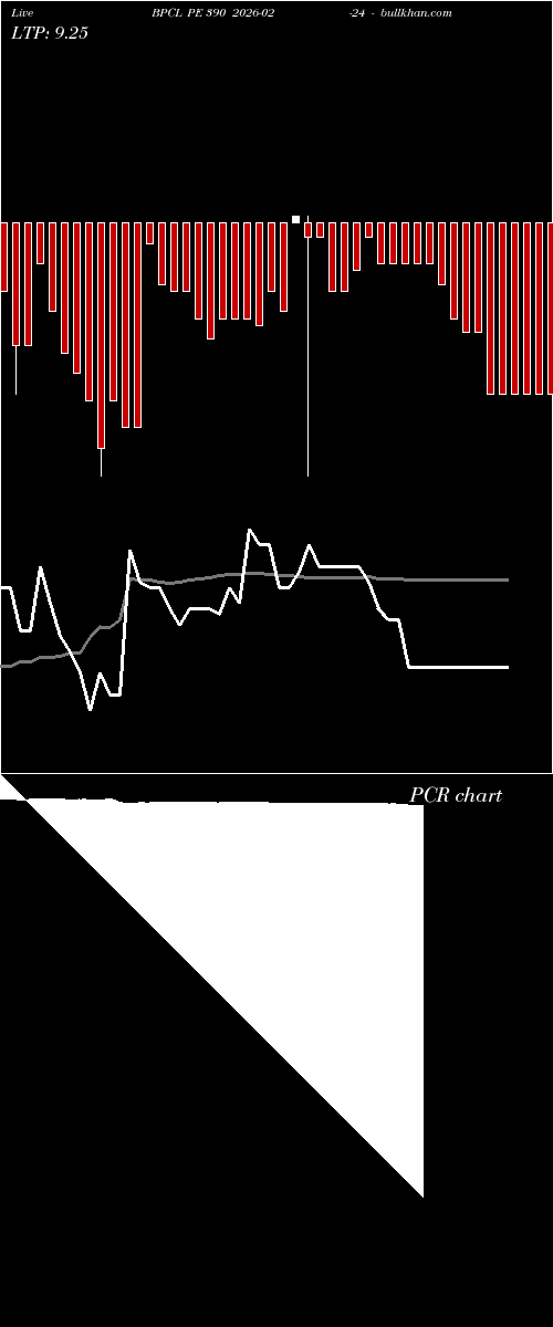  option chart BPCL PE 390 2026-02-24 