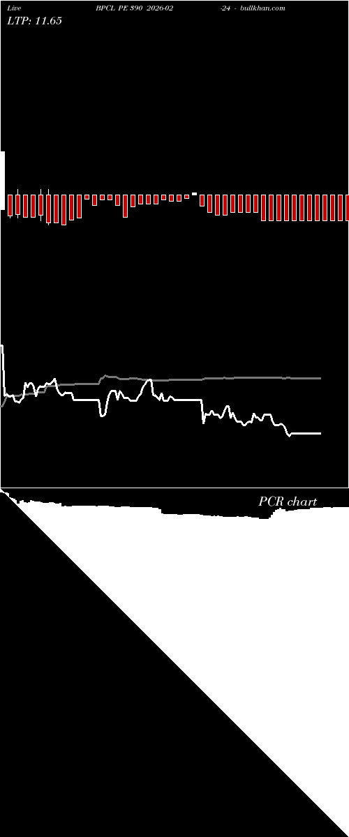  option chart BPCL PE 390 2026-02-24 