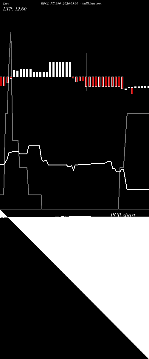  option chart BPCL PE 390 2026-03-30 