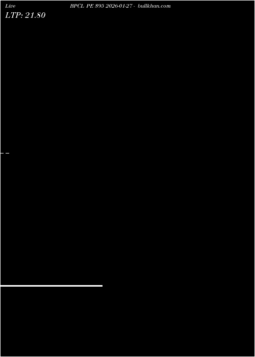  option chart BPCL PE 395 2026-01-27 