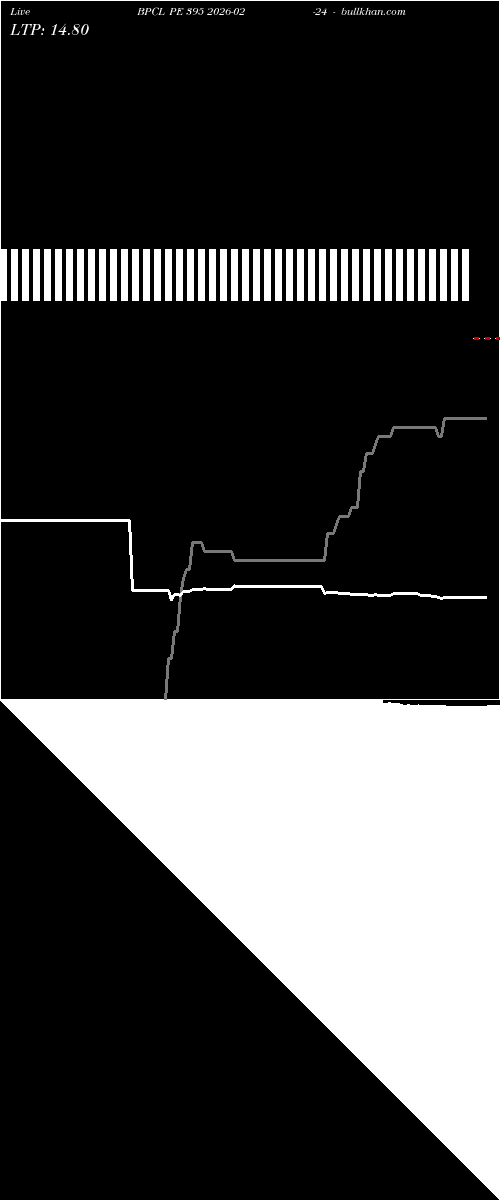  option chart BPCL PE 395 2026-02-24 