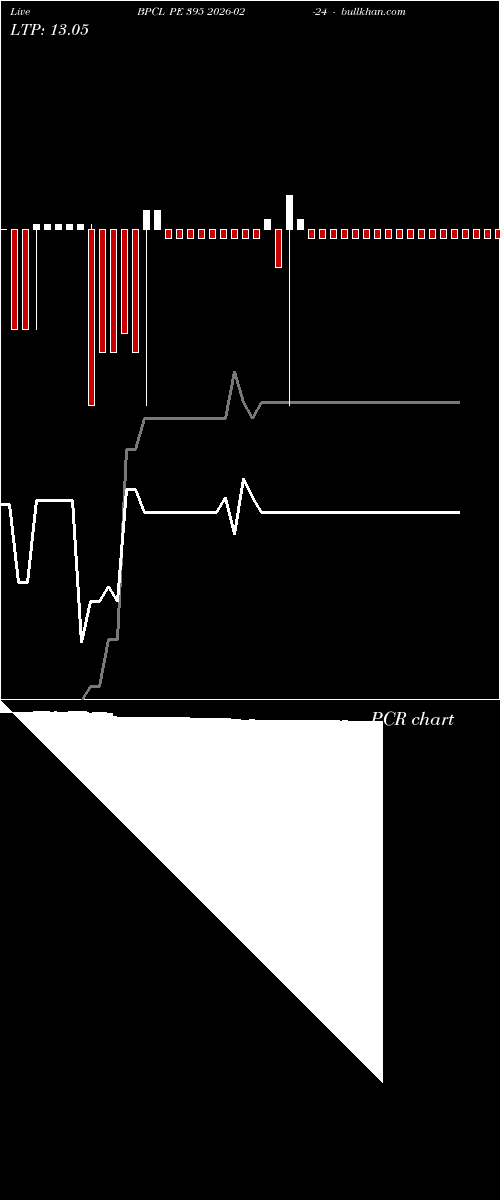  option chart BPCL PE 395 2026-02-24 
