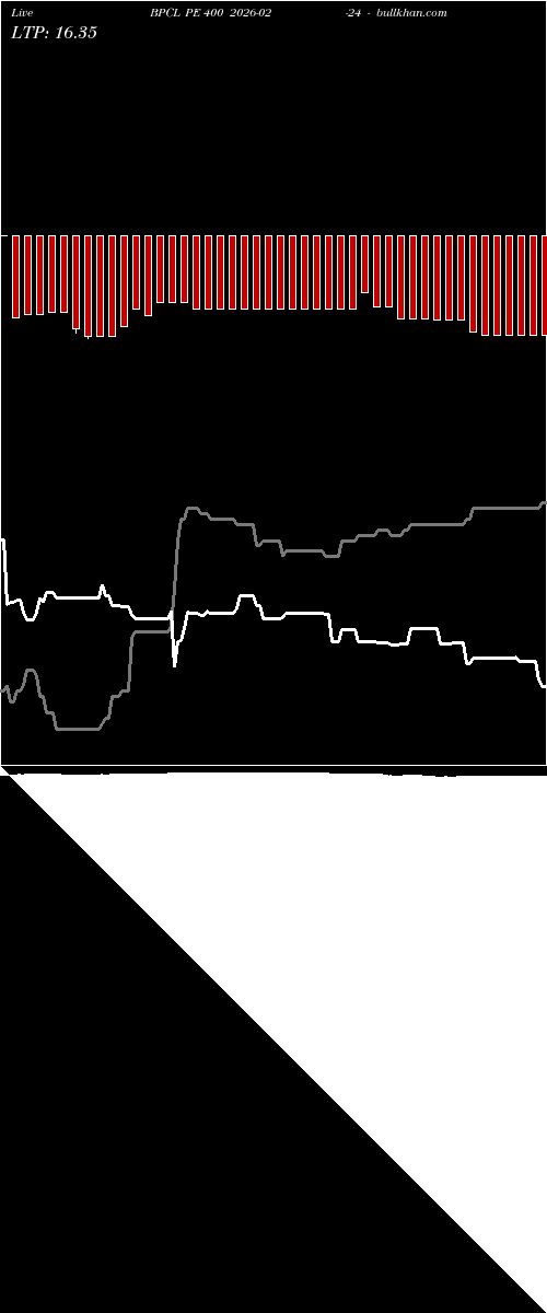  option chart BPCL PE 400 2026-02-24 
