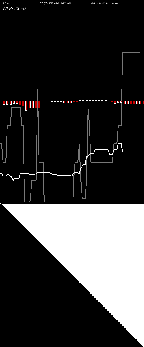  option chart BPCL PE 400 2026-02-24 