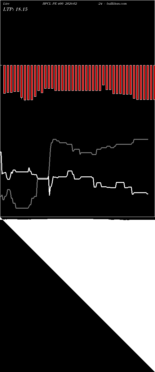  option chart BPCL PE 400 2026-02-24 