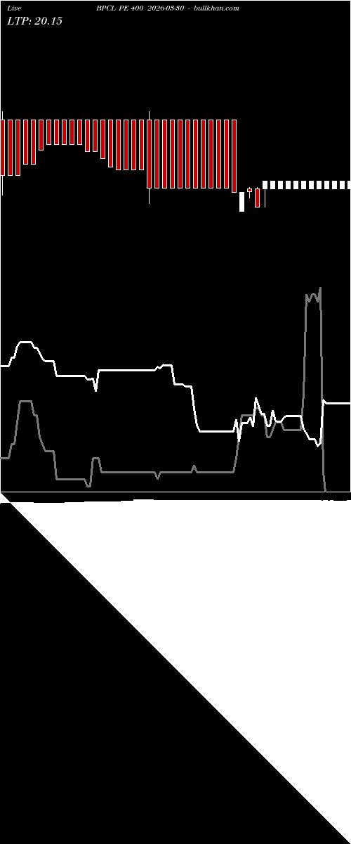  option chart BPCL PE 400 2026-03-30 