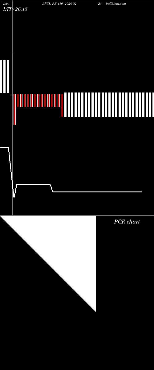  option chart BPCL PE 410 2026-02-24 