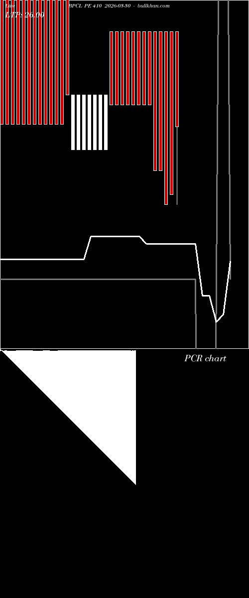  option chart BPCL PE 410 2026-03-30 