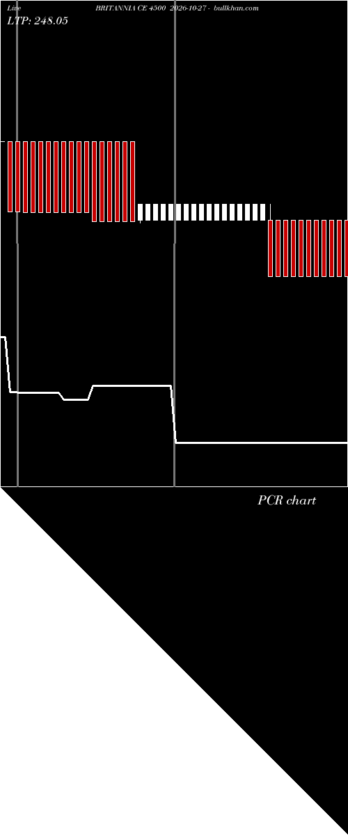  option chart BRITANNIA CE 4500 2026-10-27 