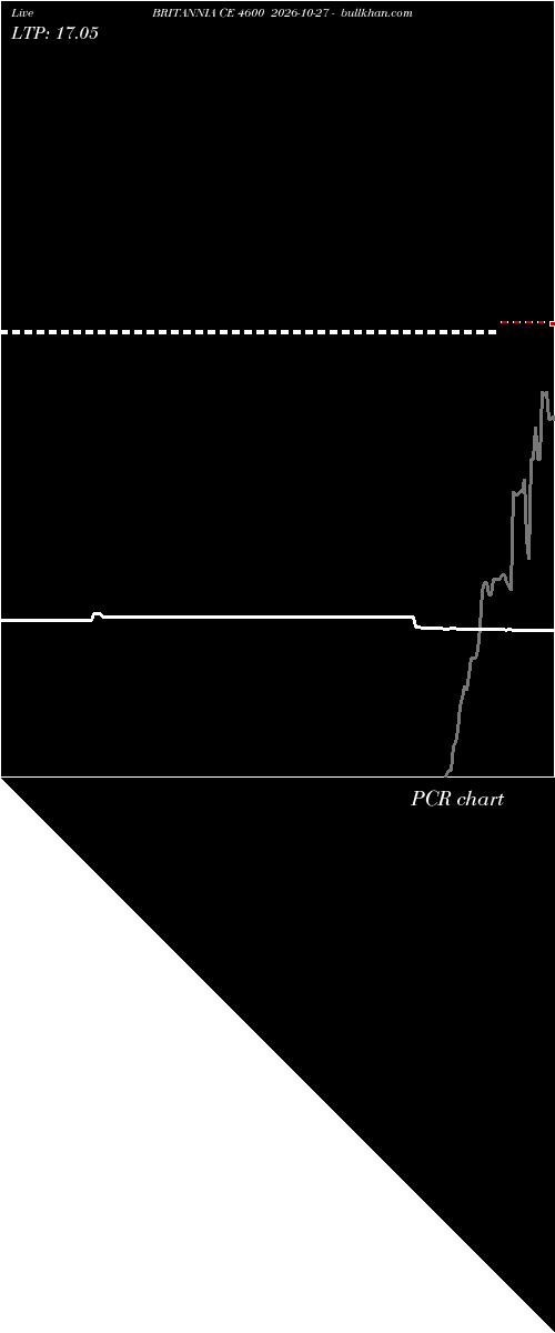  option chart BRITANNIA CE 4600 2026-10-27 