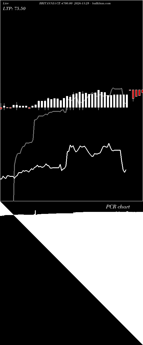  option chart BRITANNIA CE 4700.00 2026-11-23 