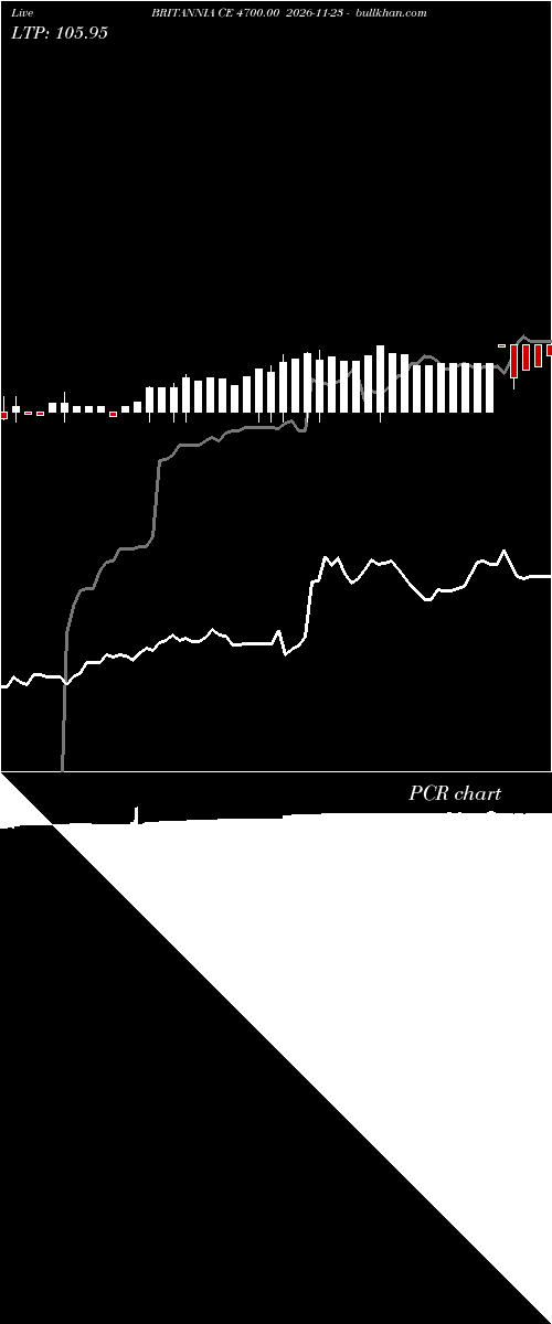  option chart BRITANNIA CE 4700.00 2026-11-23 