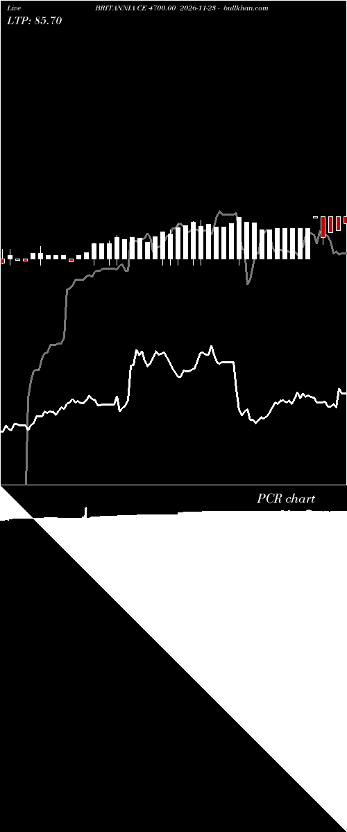  option chart BRITANNIA CE 4700.00 2026-11-23 