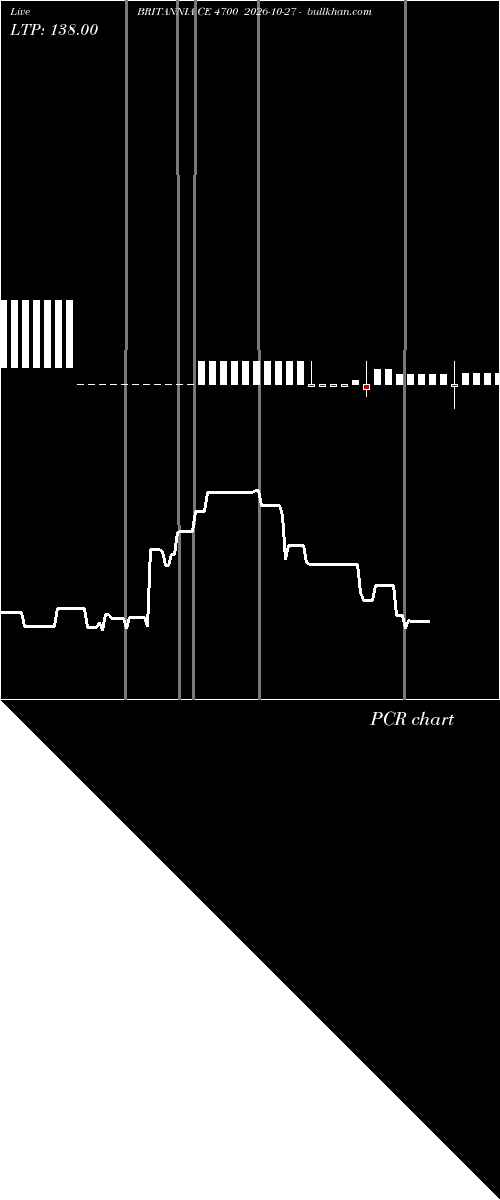  option chart BRITANNIA CE 4700 2026-10-27 